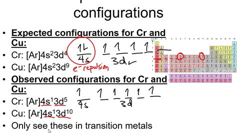 electron affinity exceptions|exceptions to orbital filling rules.